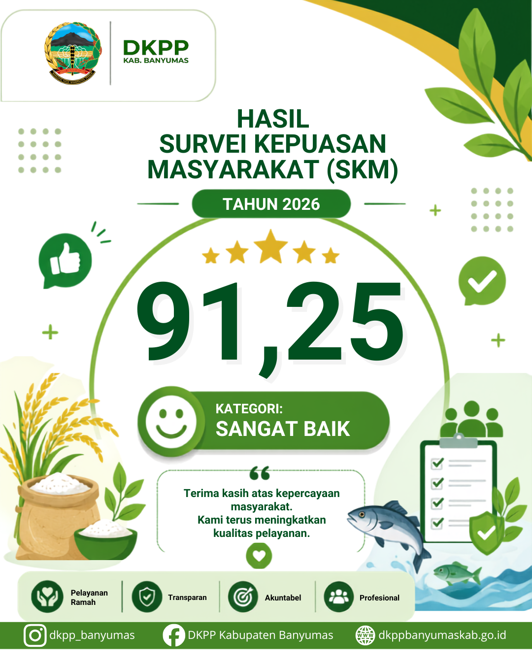📊 HASIL SURVEI KEPUASAN MASYARAKAT (SKM) TAHUN 2026