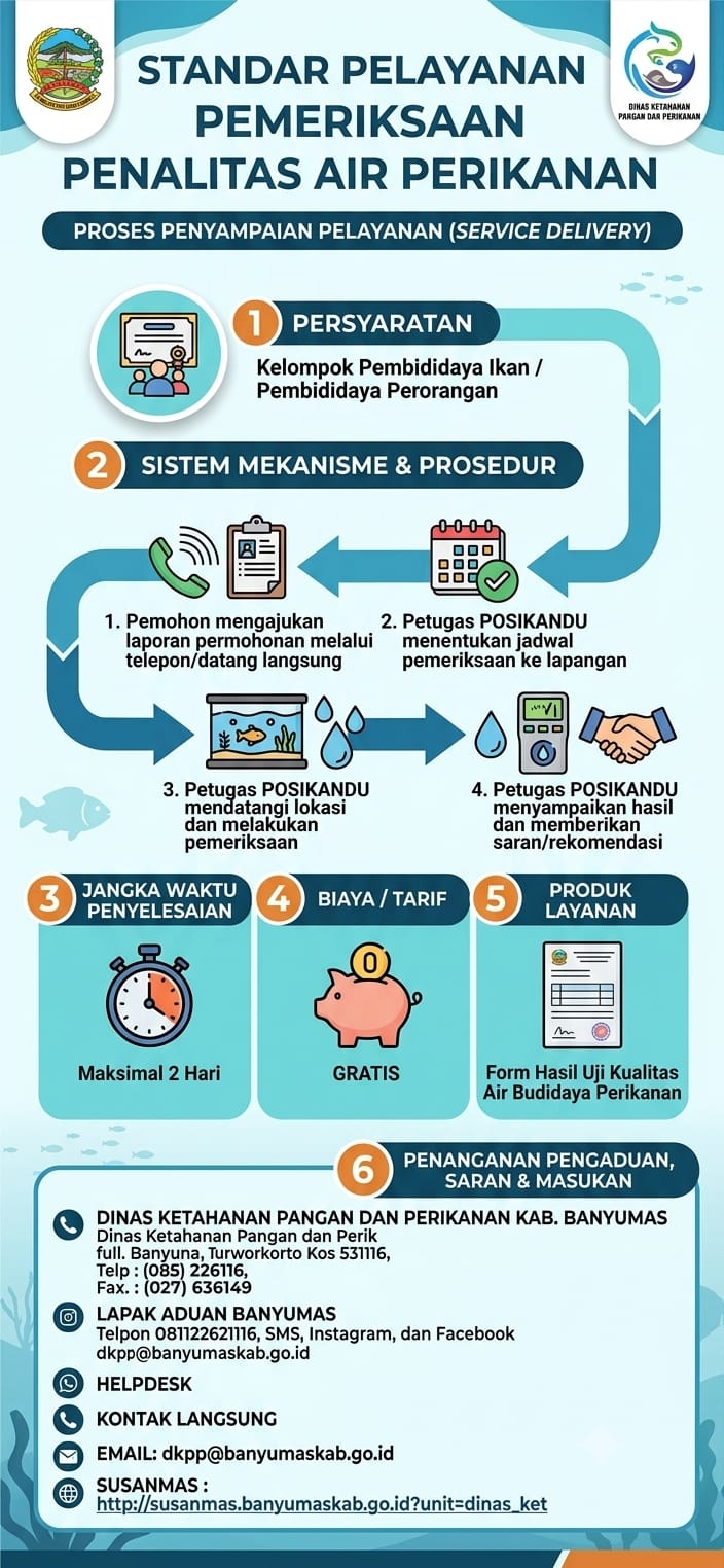 Standar Pelayanan Publik Dinas Ketahanan Pangan dan Perikanan Kabupaten Banyumas